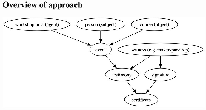 overview_of_approach