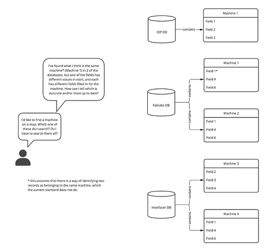 User Journey OKW v1